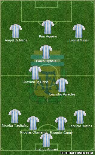 Argentina Formation 2020