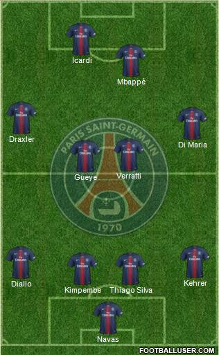 Paris Saint-Germain Formation 2020