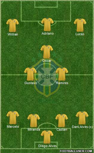 Brazil Formation 2020