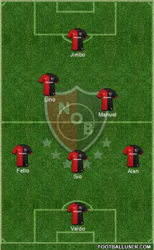 Newell's Old Boys Formation 2020