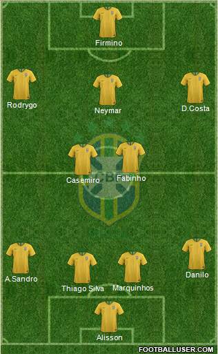 Brazil Formation 2020