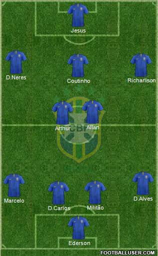 Brazil Formation 2020