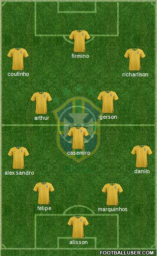 Brazil Formation 2020