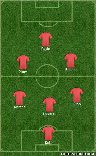 Dream Team Formation 2020