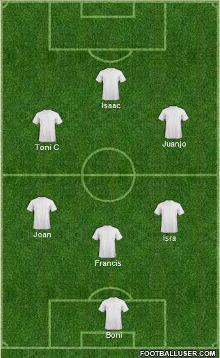 Dream Team Formation 2020