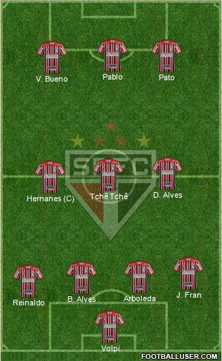 São Paulo FC Formation 2020