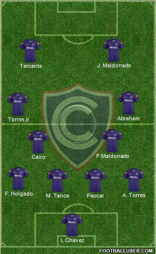 ADFPC Cienciano Formation 2020