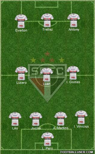 São Paulo FC Formation 2020