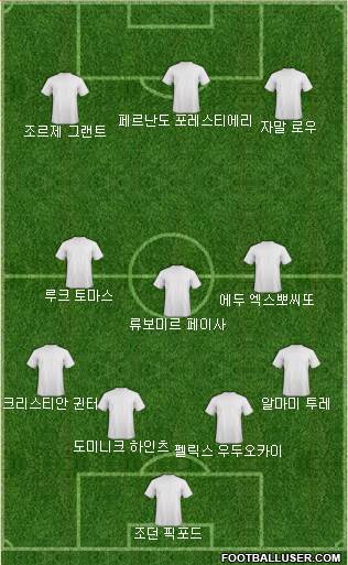Dream Team Formation 2020