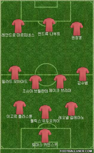 Dream Team Formation 2020