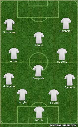 Champions League Team Formation 2020
