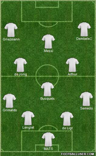 Champions League Team Formation 2020