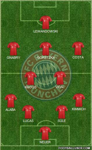 FC Bayern München Formation 2020