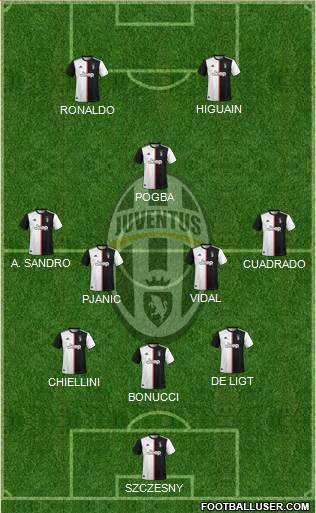 Juventus Formation 2020