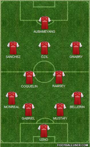 Arsenal Formation 2020
