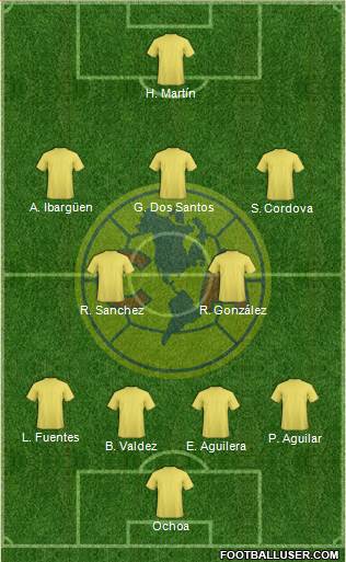 Club América Coapa Formation 2020