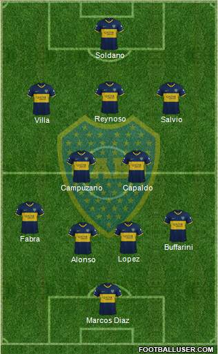 Boca Juniors Formation 2020