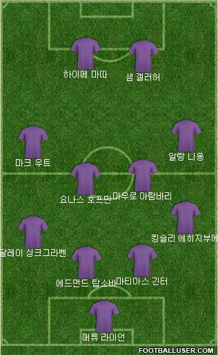 Dream Team Formation 2020