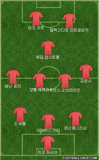 Dream Team Formation 2020