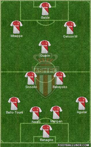 AS Monaco FC Formation 2020