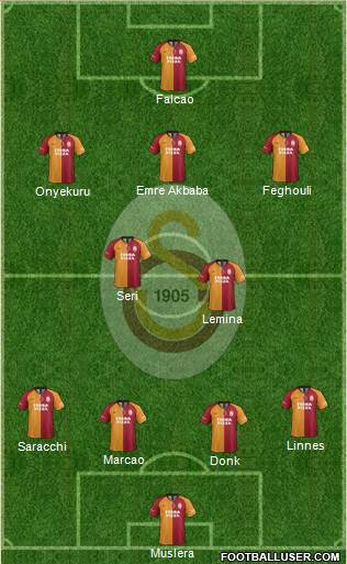 Galatasaray SK Formation 2020