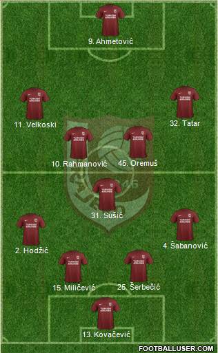 FK Sarajevo football formation