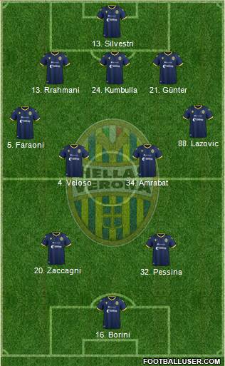 Hellas Verona Formation 2020