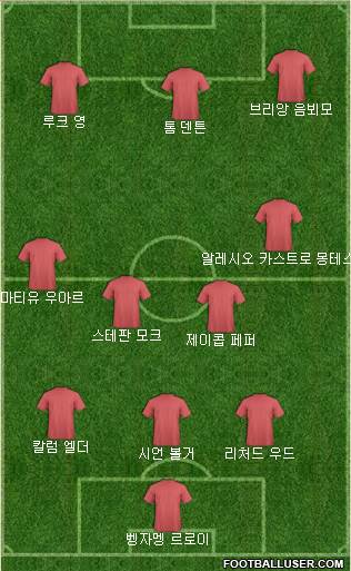 Dream Team Formation 2020