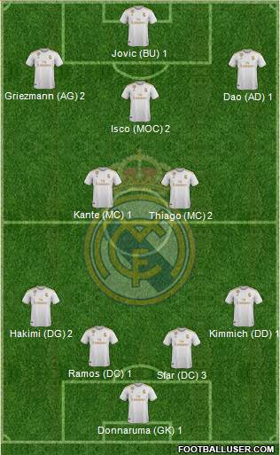 Real Madrid C.F. Formation 2020