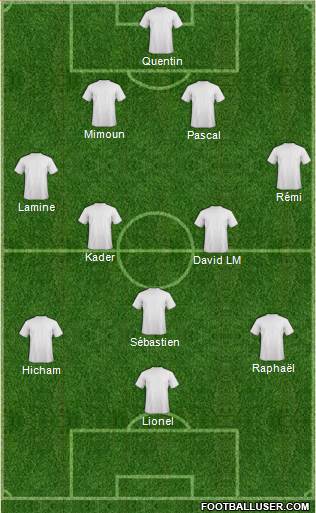 Champions League Team Formation 2020