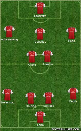 Arsenal Formation 2020