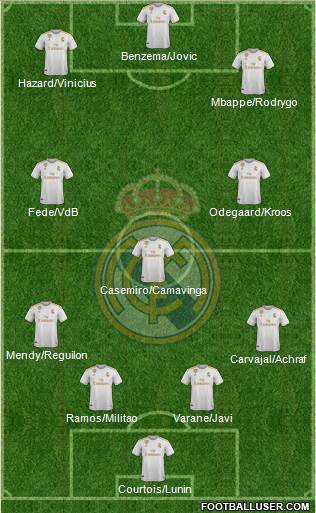 Real Madrid C.F. Formation 2020