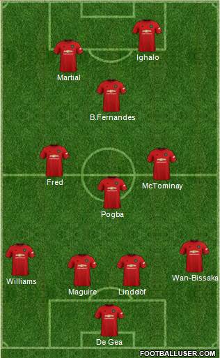 Manchester United Formation 2020