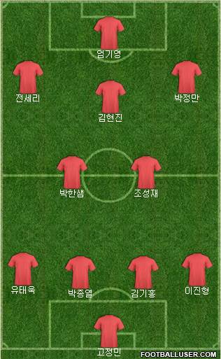 Football Manager Team Formation 2020