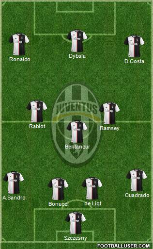Juventus Formation 2020