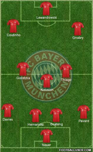FC Bayern München Formation 2020