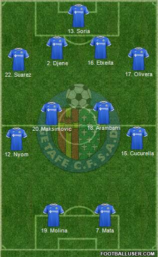 Getafe C.F., S.A.D. Formation 2020