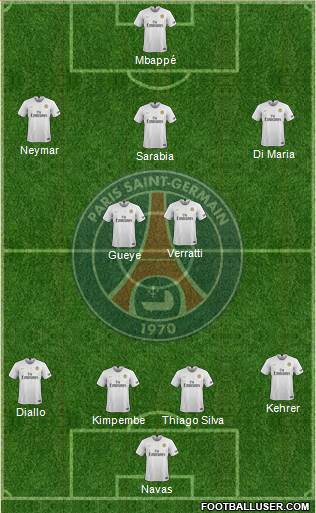 Paris Saint-Germain Formation 2020