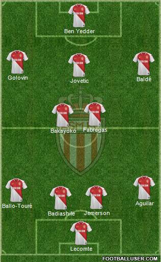 AS Monaco FC Formation 2020