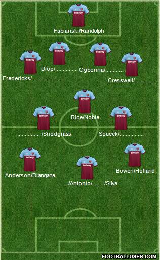 West Ham United Formation 2020