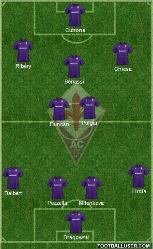 Fiorentina Formation 2020