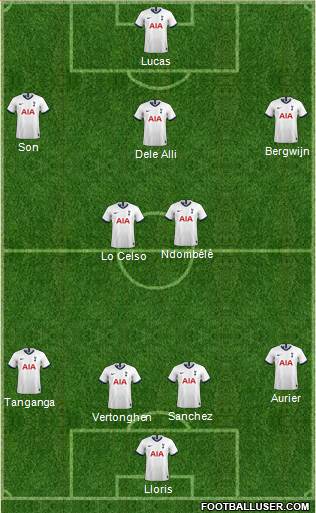 Tottenham Hotspur Formation 2020