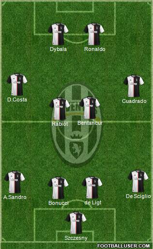 Juventus Formation 2020