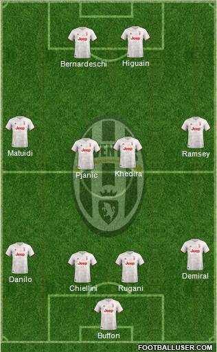 Juventus Formation 2020