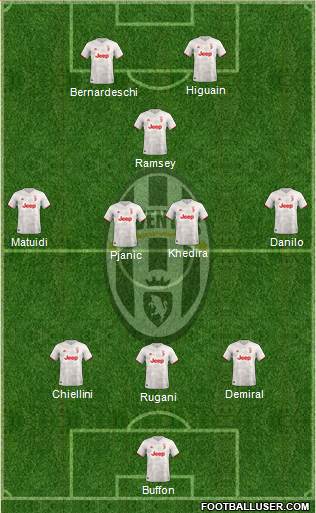 Juventus Formation 2020
