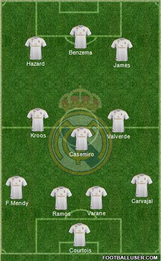 Real Madrid C.F. Formation 2020