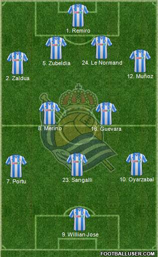 Real Sociedad S.A.D. Formation 2020