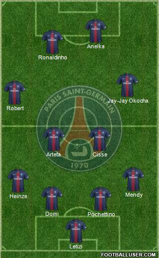 Paris Saint-Germain Formation 2020
