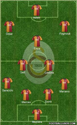 Galatasaray SK Formation 2020