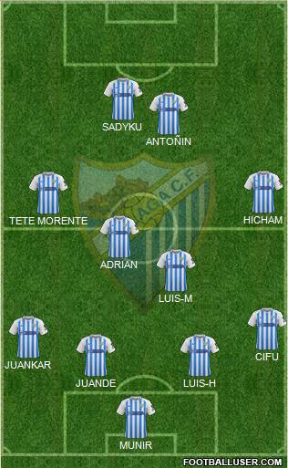 Málaga C.F., S.A.D. Formation 2020